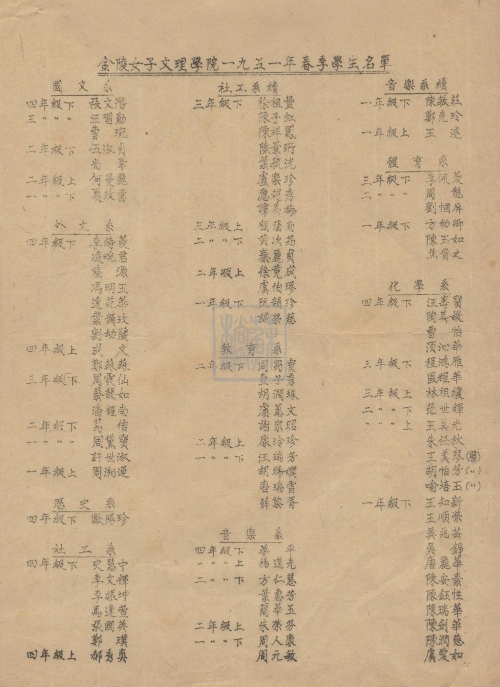 142.3.金陵女子文理學(xué)院1951年春季學(xué)生名單(部分).jpg
