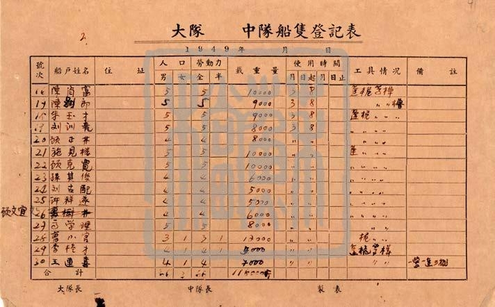 渡江船只登記表（1949年）